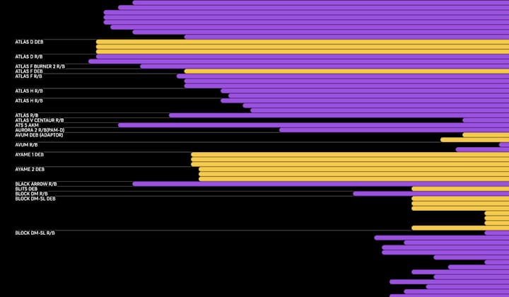 Cover image for Data analysis and visualization