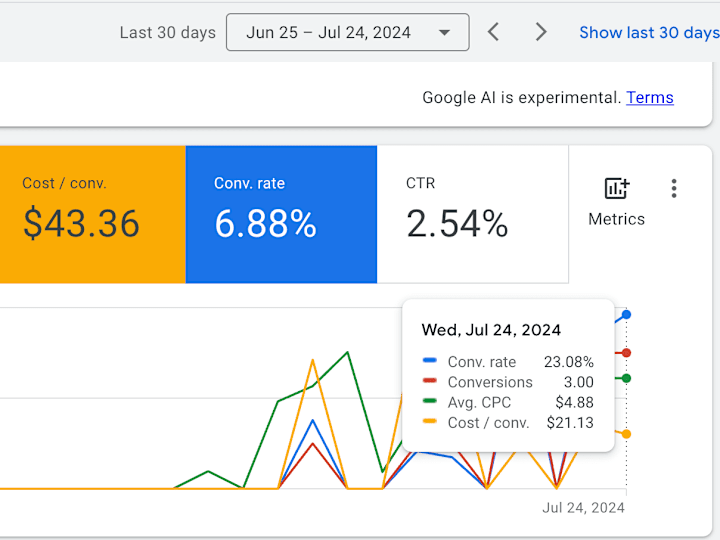 Cover image for Expert Google Ads Setup with GTM & GA4