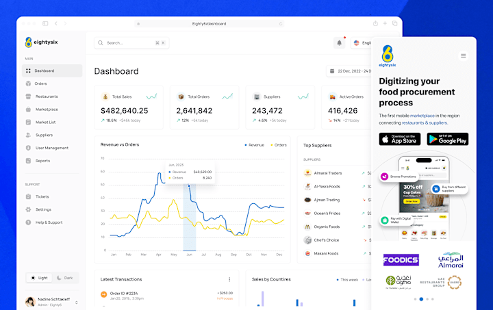 Cover image for Eighty6 - A Marketplace Platform