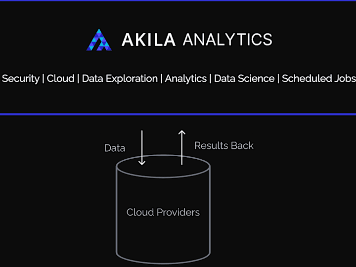 Cover image for Integrate AI services into your application
