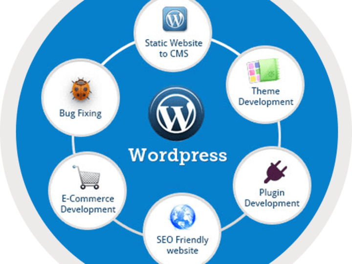 Cover image for Bring Your Website Vision to Life: Expert WordPress Development.