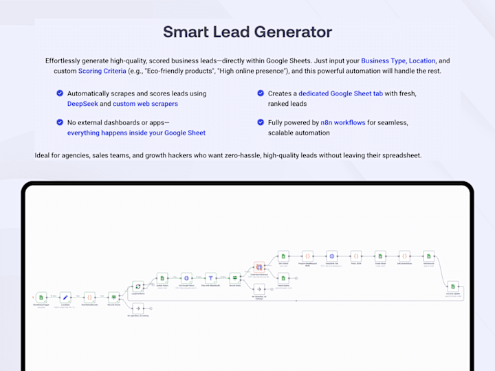 Cover image for AI Powered Lead Generation Automation