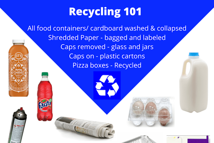 Cover image for Recycling Poster