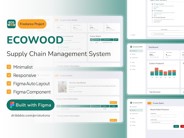 Cover image for Ecowood SCM Dashboard Design