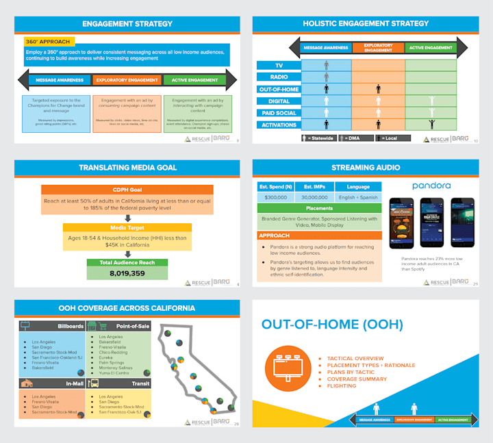 Cover image for PowerPoint Formatting