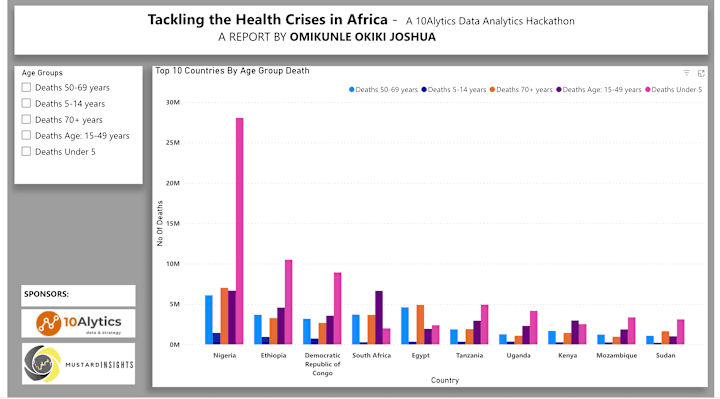 Cover image for Health Crises Report Dashboard