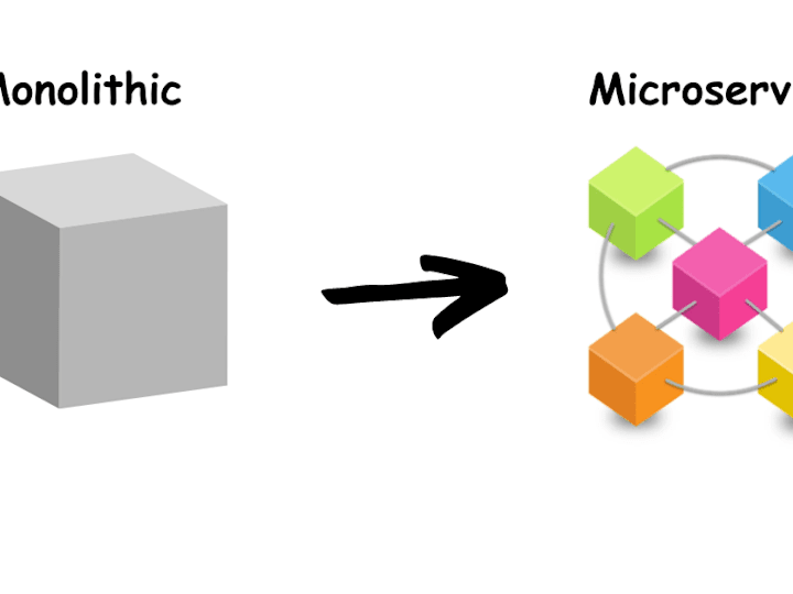 Cover image for Monolithic To Microservices