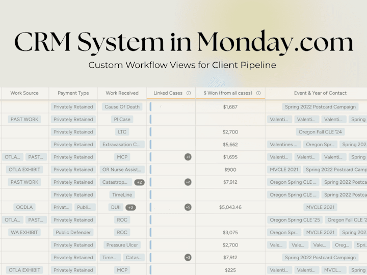 Cover image for Custom CRM System Development in Monday