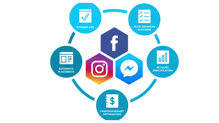 Cover image for I will do social media marketing and boost up your business