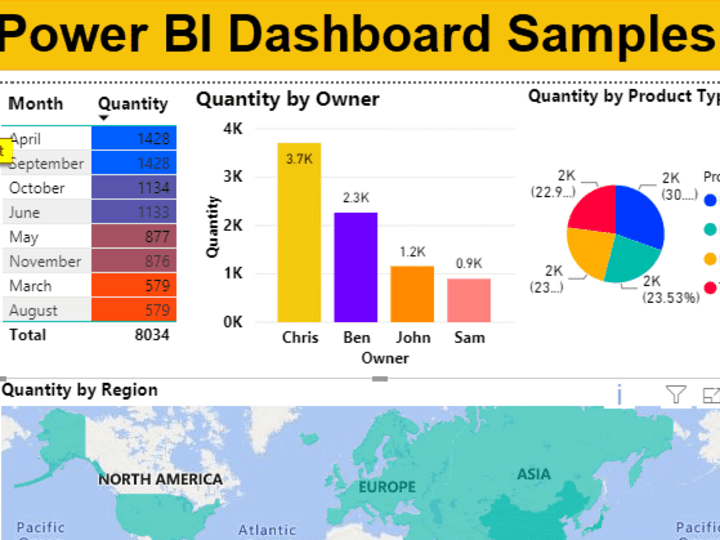 Cover image for Business Intelligence Dashboard