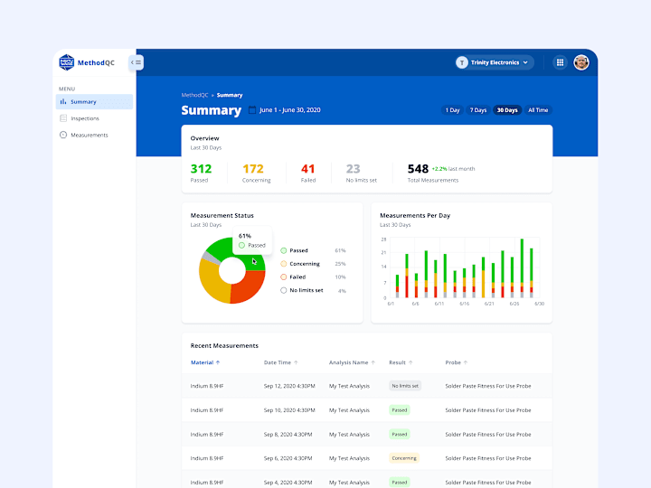 Cover image for B2B Manufacturing Portal UX/UI