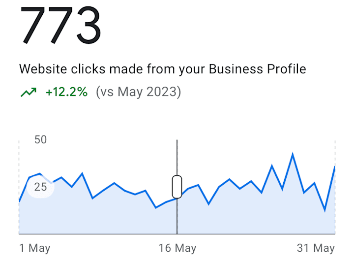 Cover image for Google my business SEO