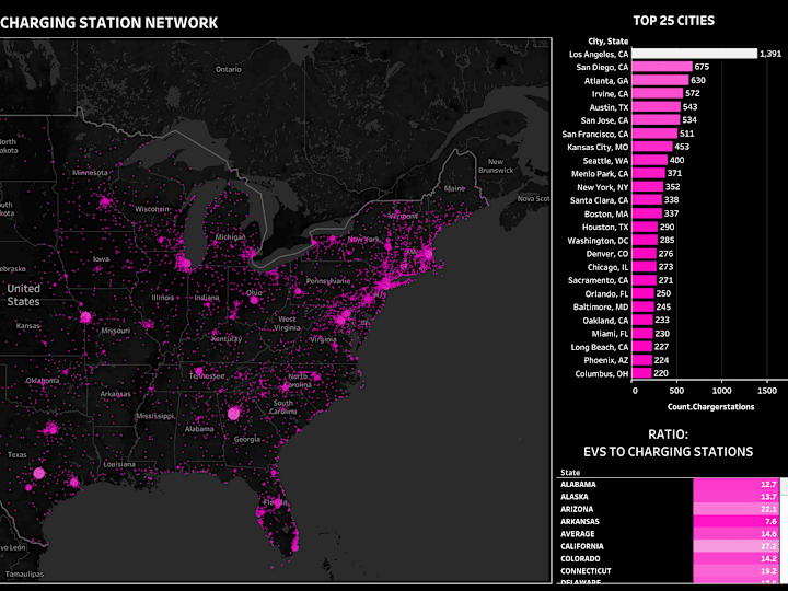 Cover image for America's EV Charging Network