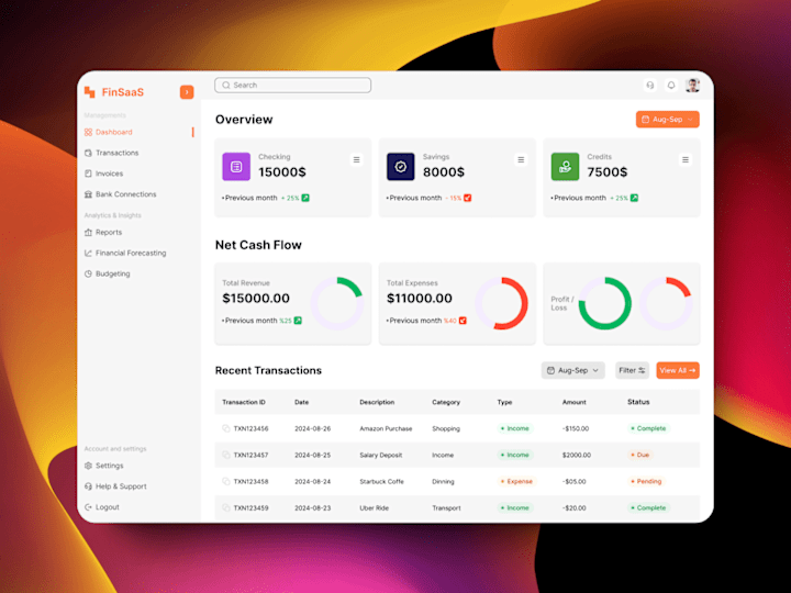 Cover image for Custom SaaS Dashboard Design for Data-Driven User Experiences