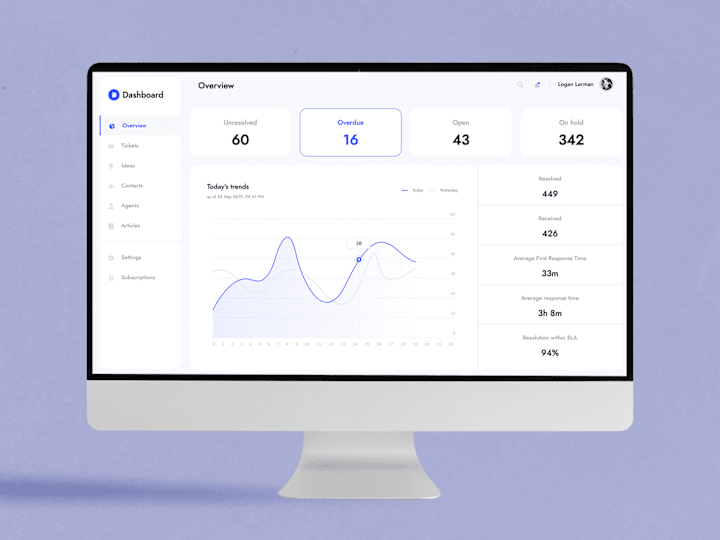 Cover image for Overview Dashboard with Bootstrap