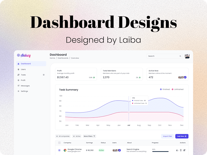 Cover image for Creativity surge resulting in epic dashboard designs
