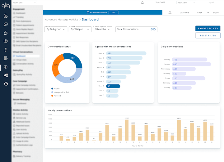 Cover image for Insightful Dashboards & Bespoke Reports for Diverse Clients