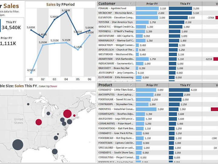 Cover image for Tableau Pricing Tool for Sales Team