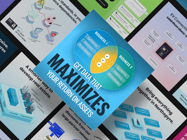 Cover image for B2B SaaS Ad Creative Design
