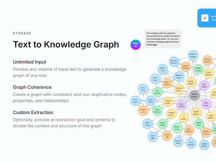 Cover image for Unize AI: Uniting knowledge
and thinking