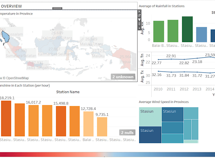 Cover image for Data Visualization and Data Analysis using Tableau