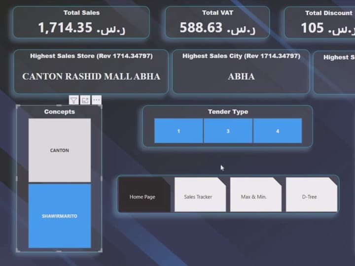 Cover image for Power BI Revenue Dashboard