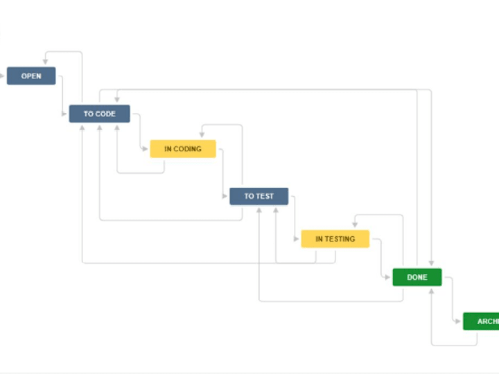 Cover image for Jira Workflow