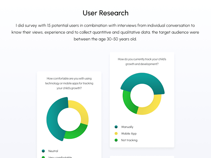 Cover image for User Research