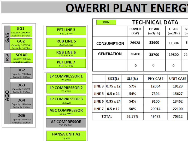 Cover image for Energy saving matrix