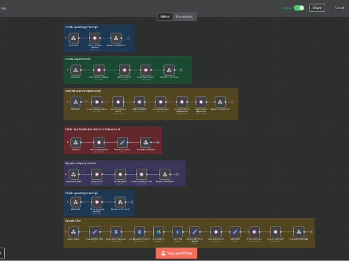 Cover image for AI Automation / Make /Lovable / N8N