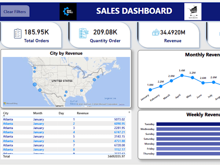 Cover image for Sales Report Analysis