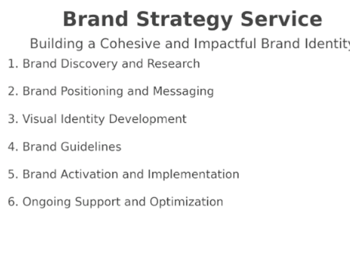 Cover image for Brand Strategy