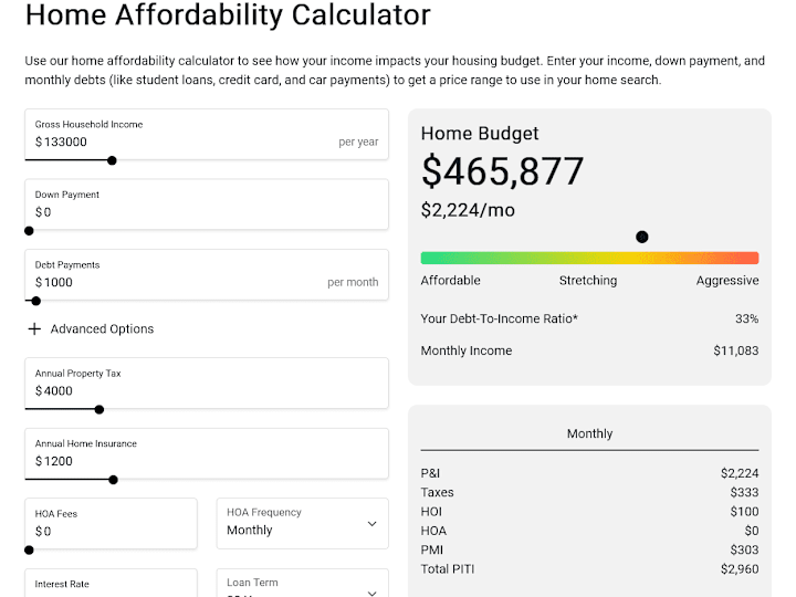 Cover image for Home Affordability Calculator
