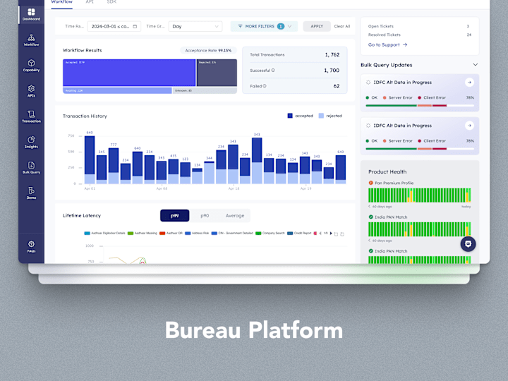 Cover image for Bureau Saas Platform