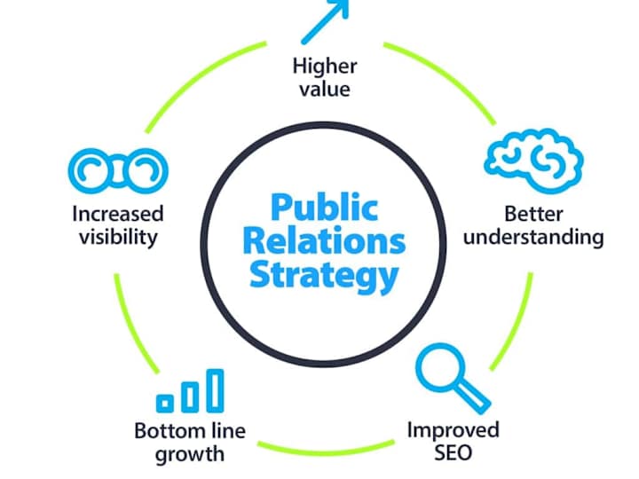 Cover image for Public Relations Strategy