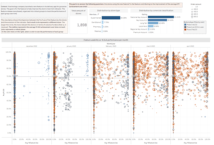 Cover image for Corporate Dashboard for Feature Usability Tracking