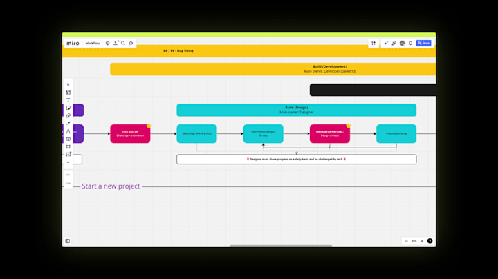 Cover image for Pennylane — Framework