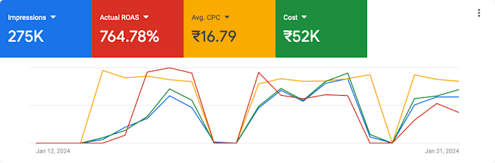 Cover image for eCommerce Catalog Campaigns