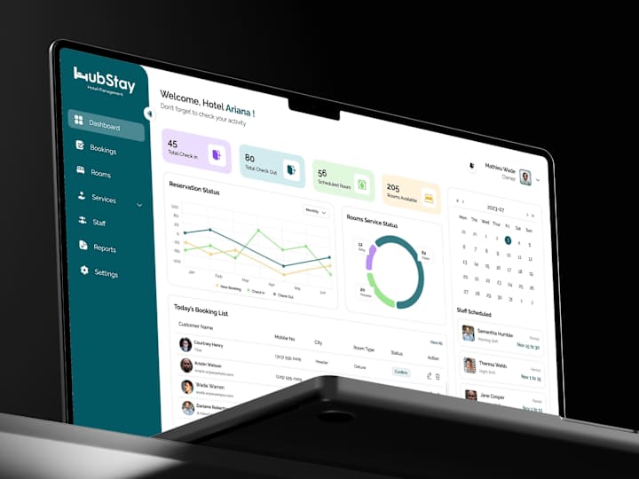 Cover image for Hotel Management Dashboard