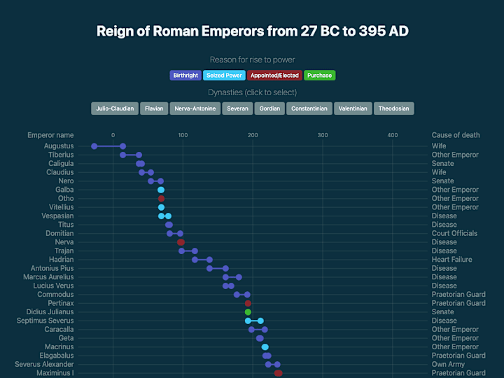 Cover image for Custom Data Visualization with D3.js