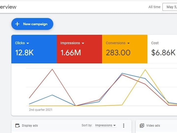 Cover image for Real Estate Google Ads Campaign