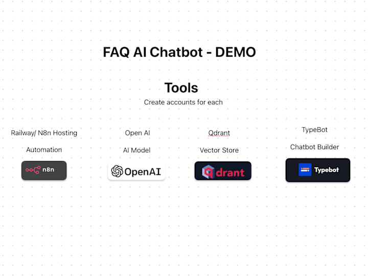 Cover image for AI Chatbot Development