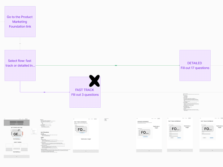 Cover image for User Flow design for AI MVP Product