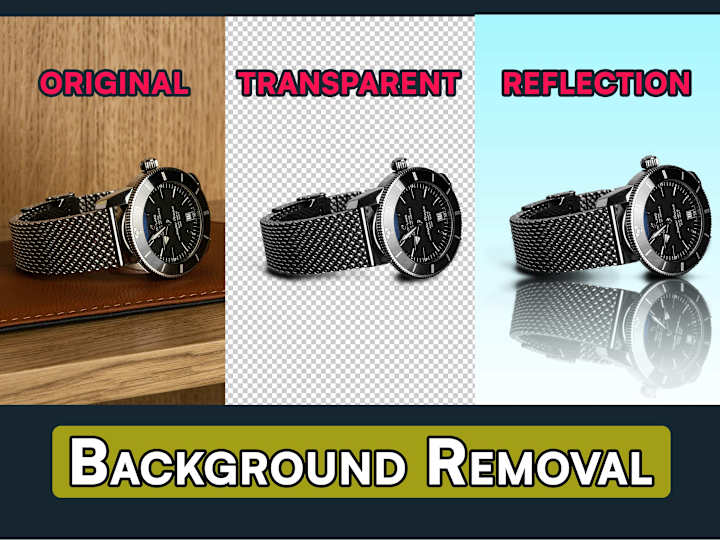 Cover image for Product Photo Editing & Background Removal