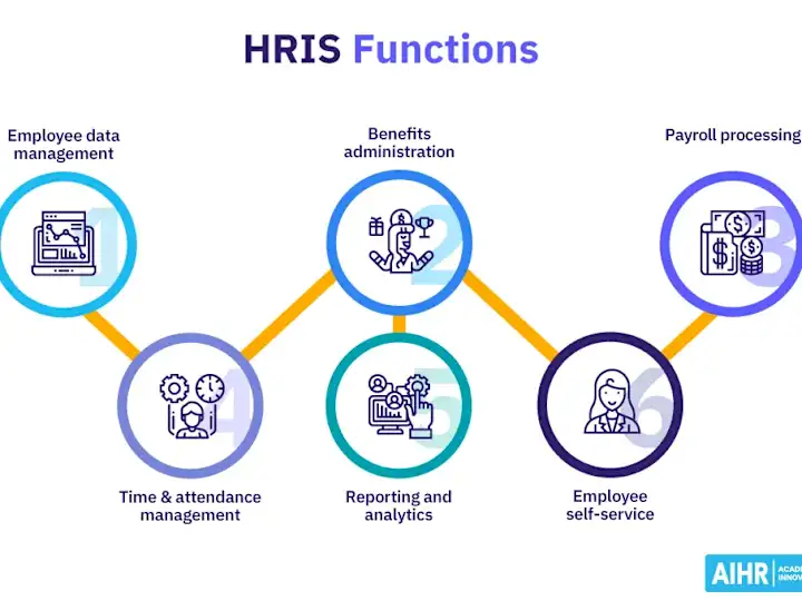 Cover image for HRIS Configuration