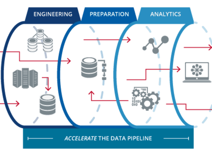 Cover image for Building Advanced Data Pipelines with Snowflake and AWS