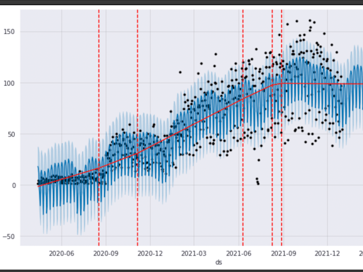 Cover image for Website Traffic Forecasting
