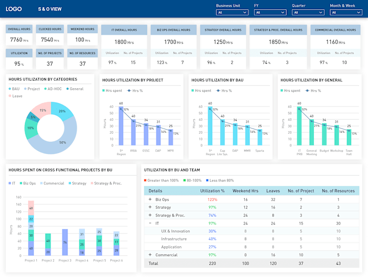 Cover image for Dashboards With a Lot of Data