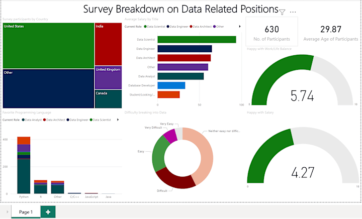 Cover image for Data Visualization