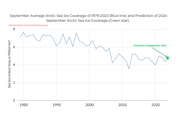 Cover image for Academic Writing - Research Letter Regarding 2024 Arctic Sea Ice